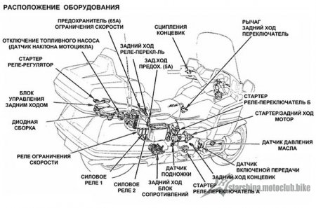 Схеми електричного обладнання Зарубіжних мотоциклів.