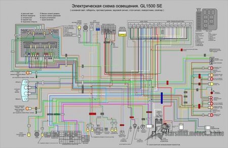 Схеми електричного обладнання Зарубіжних мотоциклів.