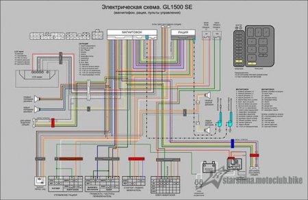 Схеми електричного обладнання Зарубіжних мотоциклів.