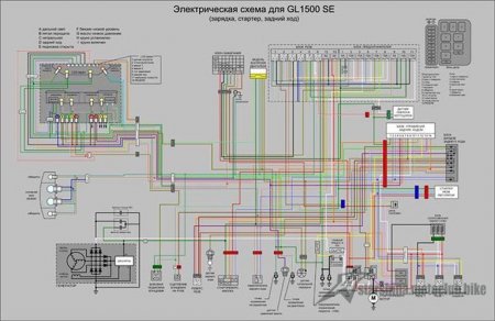 Схеми електричного обладнання Зарубіжних мотоциклів.