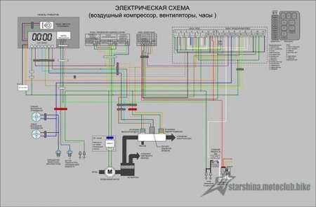 Схеми електричного обладнання Зарубіжних мотоциклів.