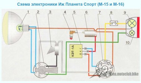 Елекросхеми Мотоциклів - Совкоциклів, представлені у кольорах.