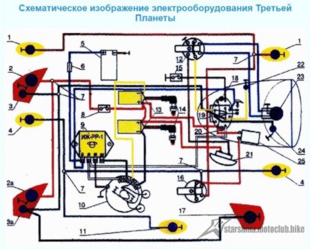 Елекросхеми Мотоциклів - Совкоциклів, представлені у кольорах.