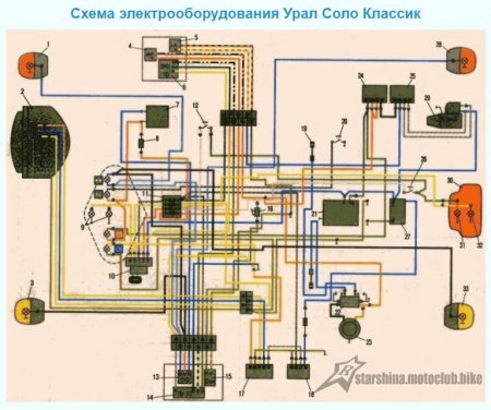 Елекросхеми Мотоциклів - Совкоциклів, представлені у кольорах.