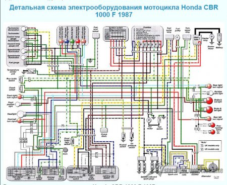 Схеми електричного обладнання Зарубіжних мотоциклів.