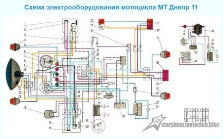 Елекросхеми Мотоциклів - Совкоциклів, представлені у кольорах.