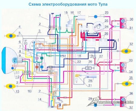 Елекросхеми Мотоциклів - Совкоциклів, представлені у кольорах.