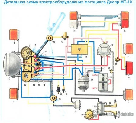 Елекросхеми Мотоциклів - Совкоциклів, представлені у кольорах.