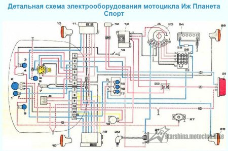Елекросхеми Мотоциклів - Совкоциклів, представлені у кольорах.
