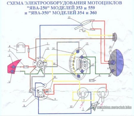 Елекросхеми Мотоциклів - Совкоциклів, представлені у кольорах. Елекросхеми Мотоциклів - Совкоциклів, представлені у кольорах.