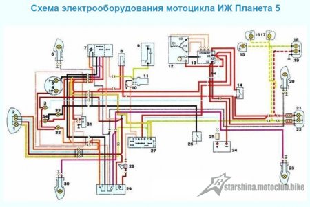 Елекросхеми Мотоциклів - Совкоциклів, представлені у кольорах.