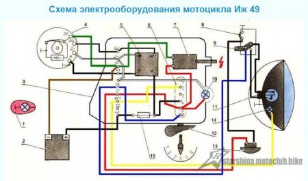 Елекросхеми Мотоциклів - Совкоциклів, представлені у кольорах. Елекросхеми Мотоциклів - Совкоциклів, представлені у кольорах.