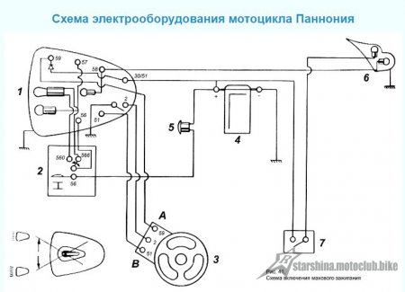 Елекросхеми  Совкоциклів, представлені у кольорах. Продовження.