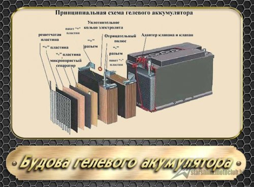 Все про гелевий акумулятор .